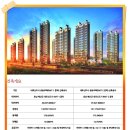 (주)더원산업개발