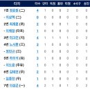 [시범경기]3월27일 KIA타이거즈 vs 한화이글스 이미지