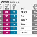 심텍 이미지