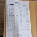우리 회사 문제가 많나요 ㅠㅠ 이미지