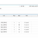 [쇼트트랙]2024 제105회 전국동계체육대회 제3일 1000m 학부별 경기결과(2024.02.01-04 춘천/송암 스포츠) 이미지