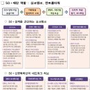 [기획강좌] 중장년 경제교실 여유있는 노후준비와 경제고수_ 취·창업준비 노하우 | 서울시, 지자체 최초 50+세대 인생2막 종합지원 - 서울시청 2016-06-01 보도자료
