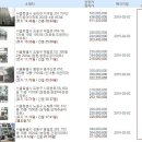 부동산과 경매 이미지