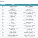 수락고등학교 이미지