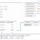 정메딕스