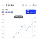 금호2 네이버블로그