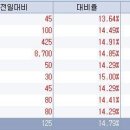 [상한가]7/1일 강세종목 ,, 대유신소재, 천일고속, 남한제지, SH에너지화학 이미지