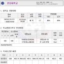 상아연세