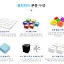 코딩놀이