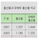 [저출산·고령화]한국 초저출산 탈출할까..2020년까지 1.5명 목표 이미지