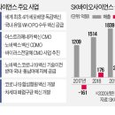 원사이언스 이미지