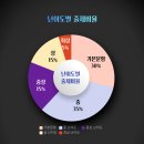 분당고등학교 내 이미지