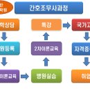 김포양곡간호학원 티스토리