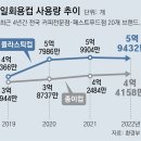 그냥 심심해서요. (24080) 일회용컵 보증금제 이미지