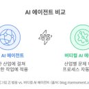 미래버티컬