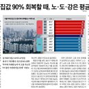 용산-94 이미지