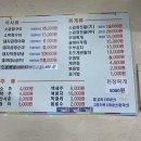 포천왕곱창 네이버블로그