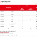 지역난방안전