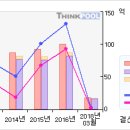 삼륭물산#[첫 상한가따라잡어.. 말어..?-4 月28 日] 이미지