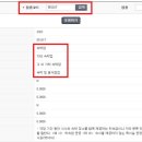 그 외 기타 숙박업 네이버블로그