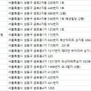 두산치과의원 이미지