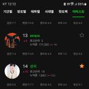 멜론 전체 아티스트부문!!! 이미지