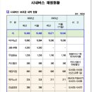 경주시내버스 새천년미소 올해도 보조금 180억 받아가 논란! 이미지