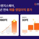 오렌지 이미지