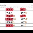 헬라어 문법 제 9강, 3변화 명사 어미 변화, 의문 대명사 이미지