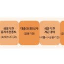 알찬태양광발전소 이미지