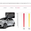 수정 스킨케어