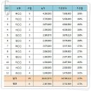 동부화재 쪽으로 이직 고민중입니다..."Lucia"님께서 면접후기 게시판에 올려주신 글을 이동게시드립니다 이미지