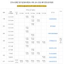 전국소년체전 경기 일정표 (태권도, 바둑, 유도, 양궁, 베드민터) 경기일정