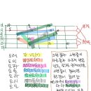 지판으로 배우는 음정표 이미지