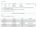 상구보건진료소 이미지