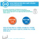 세무사김성현사무소