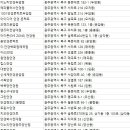 안경나라양산점 이미지