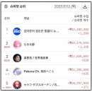 준채널 네이버블로그