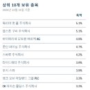 더불어가스충전소 | Third Avenue Value Fund 2025년 4Q 주주 서한