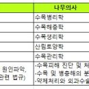 농산림 관련 주요자격증 시험과목입니다 이미지