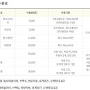 펫 월드 이미지