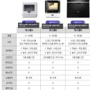 식기세척기 3~4인용 살까요? 6~8인용 살까요? 둘중 고민입니다 이미지