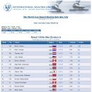 [스피드]2017/2018 제4차 월드컵 대회-제2일 경기결과(2017.12.05-17 USA/Salt Lake City)[1500m (여/B)-김보름/노선영 (남/A)-김민석 남(B)-주형준] 이미지