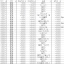 예닮치과의원 이미지
