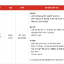 롯데패키징솔루션즈(주)
