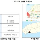 예래마을 새왓이기는 소리 이미지