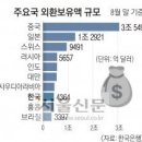 📰2022년 10월 07일 금요일 간추린 아침뉴스 📰 이미지