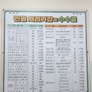 이화유치원 집단급식소 | 천안서북구보건소 보건증 시간 준비물 온라인발급