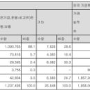개미치킨 네이버블로그