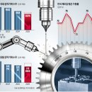 2026년 1월 2주차 한경 스크랩(1/12~1/17)